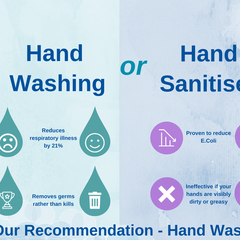 Collection image for: Hand Wash & Senitizers