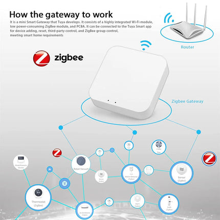 Tuya ZigBee Smart Gateway Hub Smart Home Bridge Tuya Smart Life APP Wireless Remote Controller for All Tuya ZigBee 3.0 Smart Products