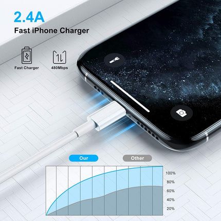 Apple USB-C to Lightning Cable 1M