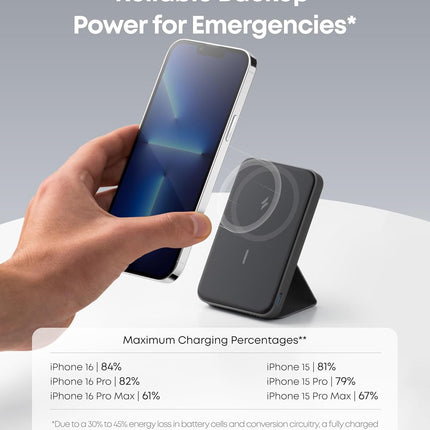 Anker MagGo Powerbank, 5,000mAh, 7.5w,