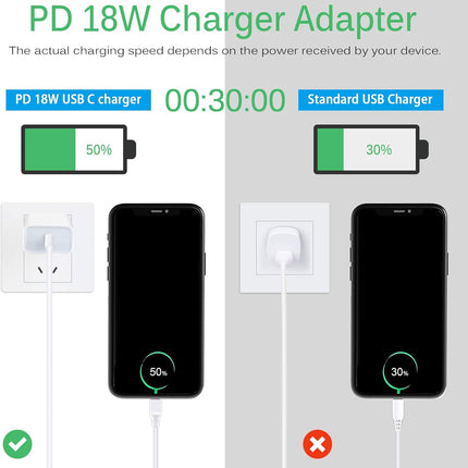 18W PD 3.0 Fast USB C Wall Charger
